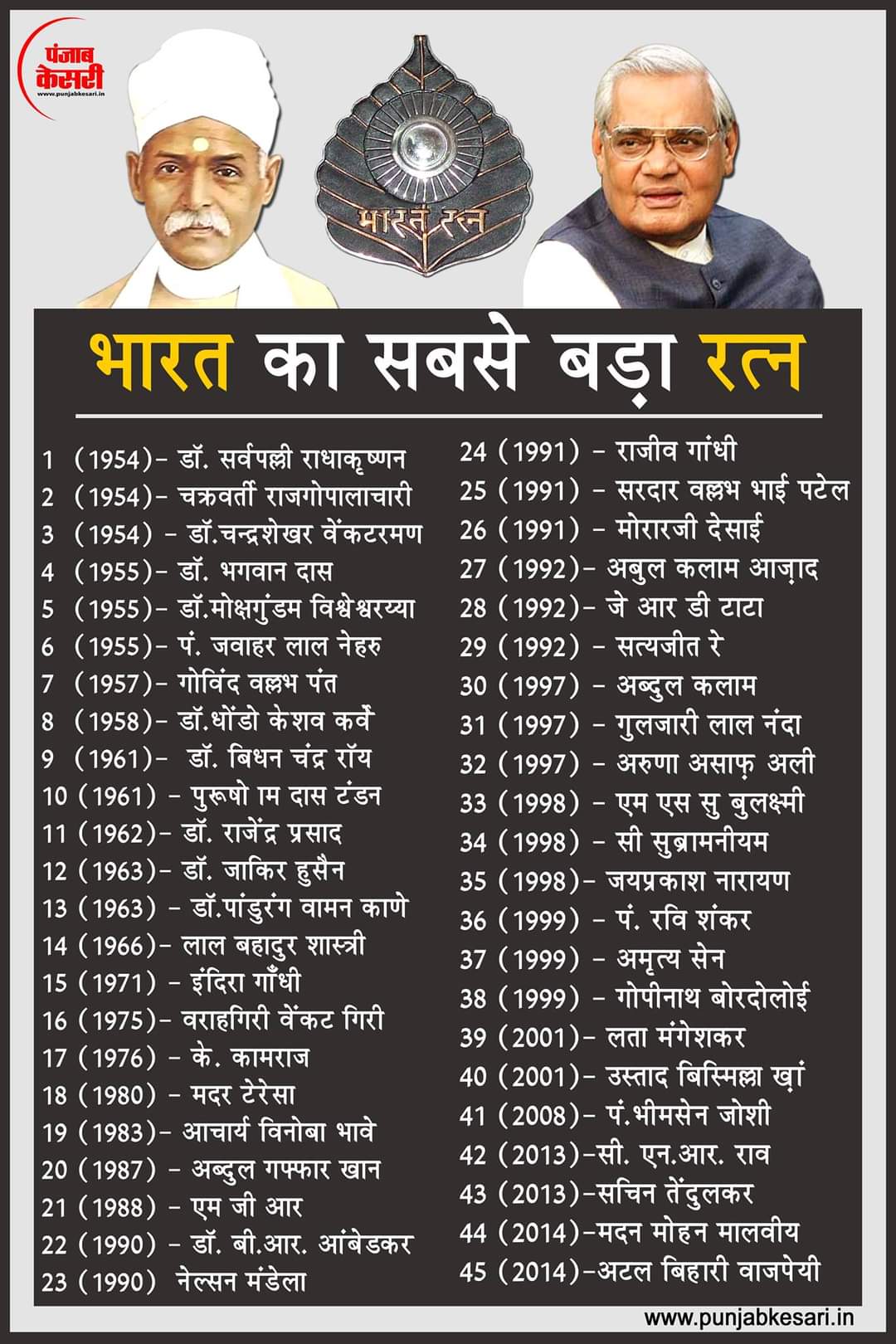 Bharat%20Ratna